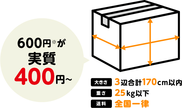 600円が実質400円?